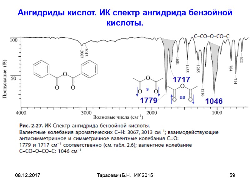 08.12.2017 Тарасевич Б.Н. ИК 2015 59 Ангидриды кислот. ИК спектр ангидрида бензойной кислоты. 08.12.2017 Тарасевич Б.Н. ИК 2015 59 Ангидриды кислот. ИК спектр ангидрида бензойной кислоты.